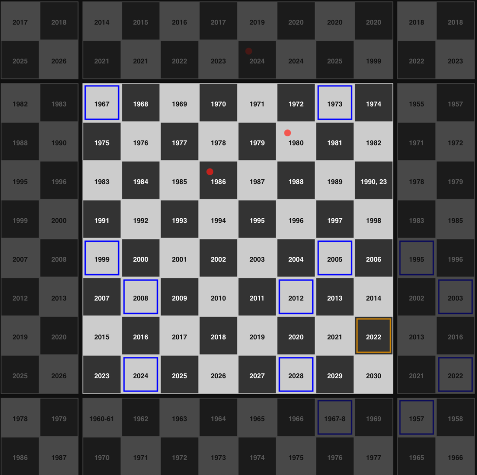 Universal Turing Machine 2026